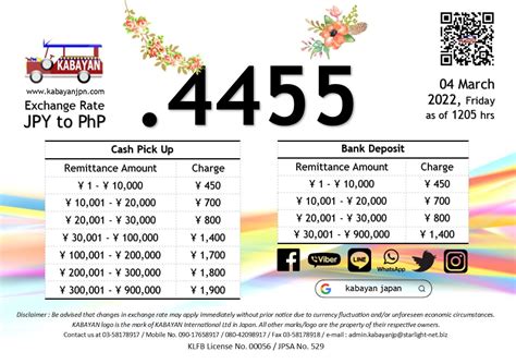 kabayan rate today|‎Kabayan Remit .